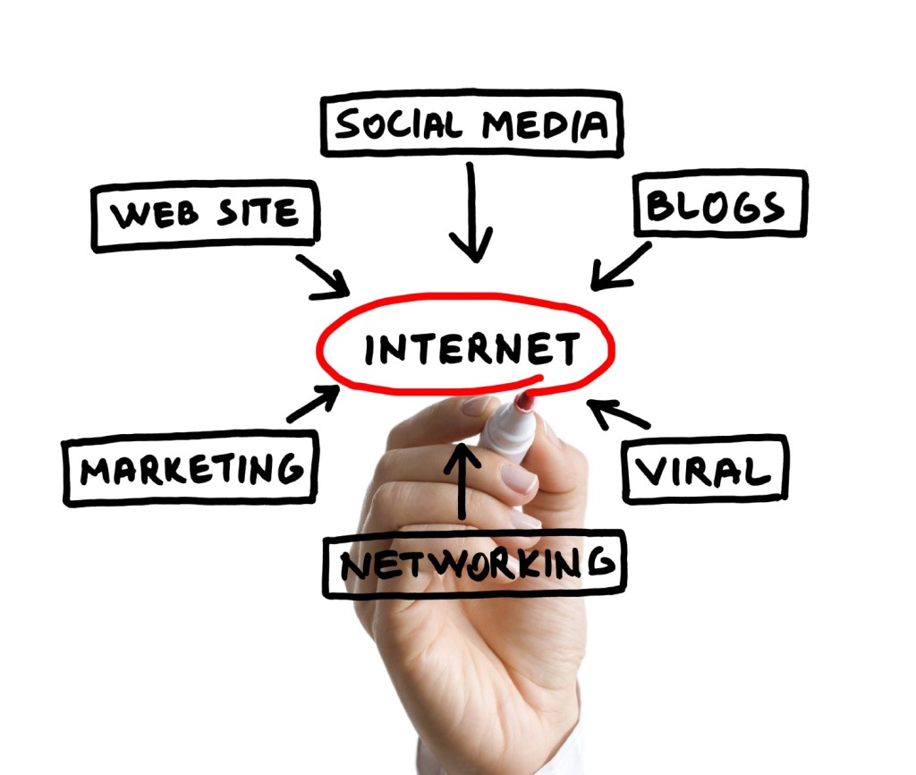 What Is Internet Marketing Archives SETTING UP A BUSINESS